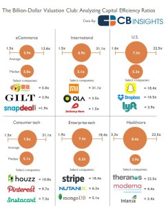 CBInsights